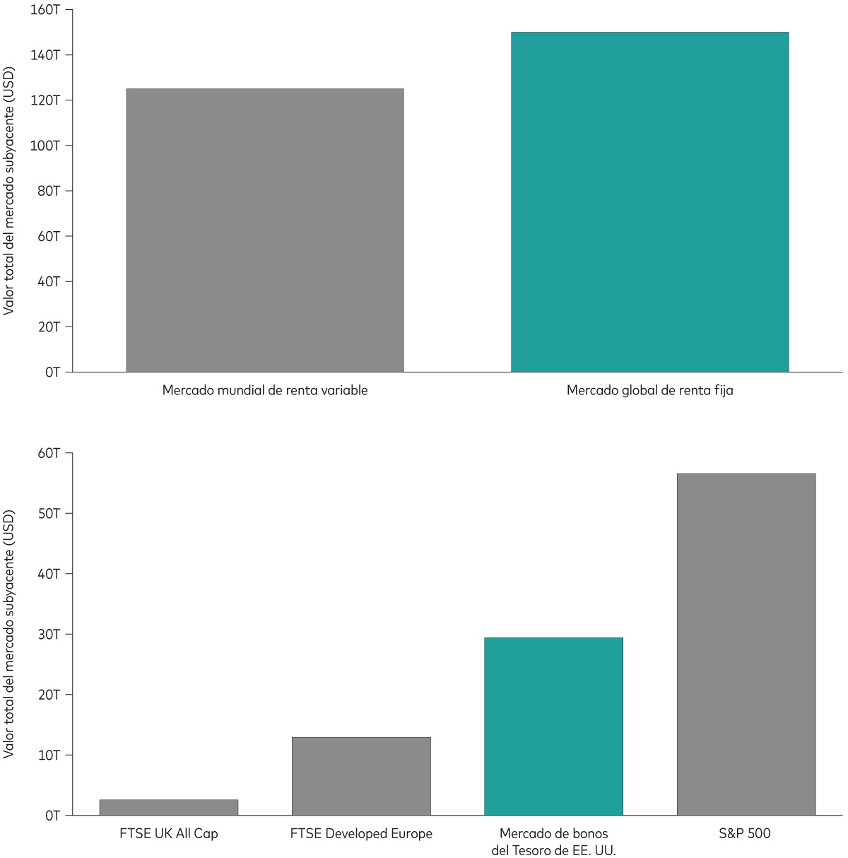 el gráfico muestra el tamaño del mercado global de renta fija y del mercado de bonos del Tesoro de EE. UU. en relación con otros mercados. Gráfico 2 - el gráfico muestra el volumen diario teórico de 5 bonos diferentes en un índice ilustrativo de 97 bonos. el gráfico muestra el tamaño del mercado global de renta fija y del mercado de bonos del Tesoro de EE. UU. en relación con otros mercados. Gráfico 2 - el gráfico muestra el volumen diario teórico de 5 bonos diferentes en un índice ilustrativo de 97 bonos.