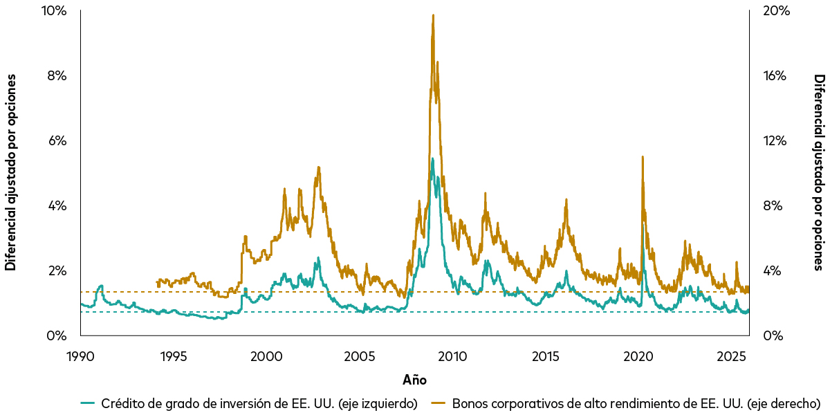 chart shows how the net present value of AI spending is only positive for firms with strong competitive moats and cheap capital. chart shows how the net present value of AI spending is only positive for firms with strong competitive moats and cheap capital.