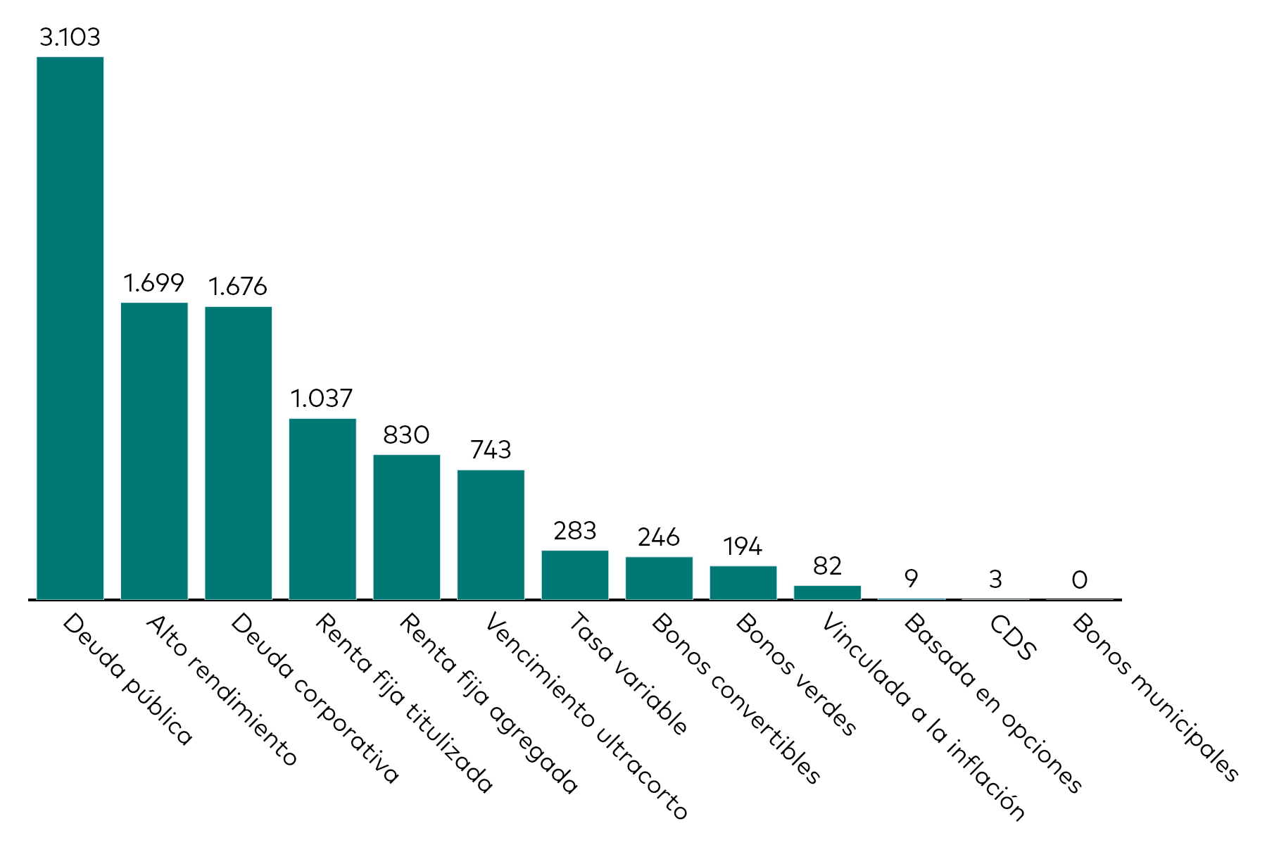 Un gráfico de barras muestra los flujos de los ETFs de renta fija por categoría del mes hasta el 30 de junio de 2026 en millones de USD. Un gráfico de barras muestra los flujos de los ETFs de renta fija por categoría del mes hasta el 30 de junio de 2026 en millones de USD.