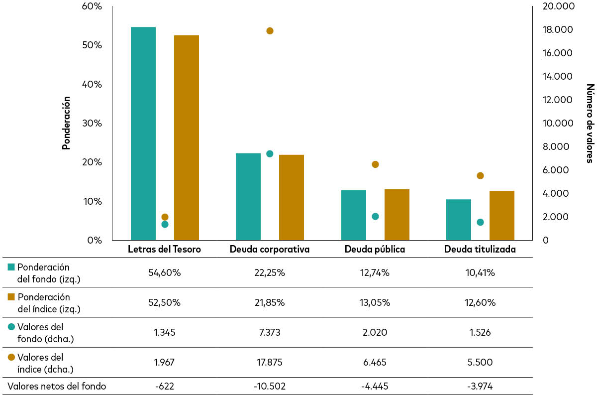 El gráfico muestra pueden utilizar cómo los gestores de cartera el muestreo de índices para replicar las características de un índice manteniendo solo una parte de sus componentes.